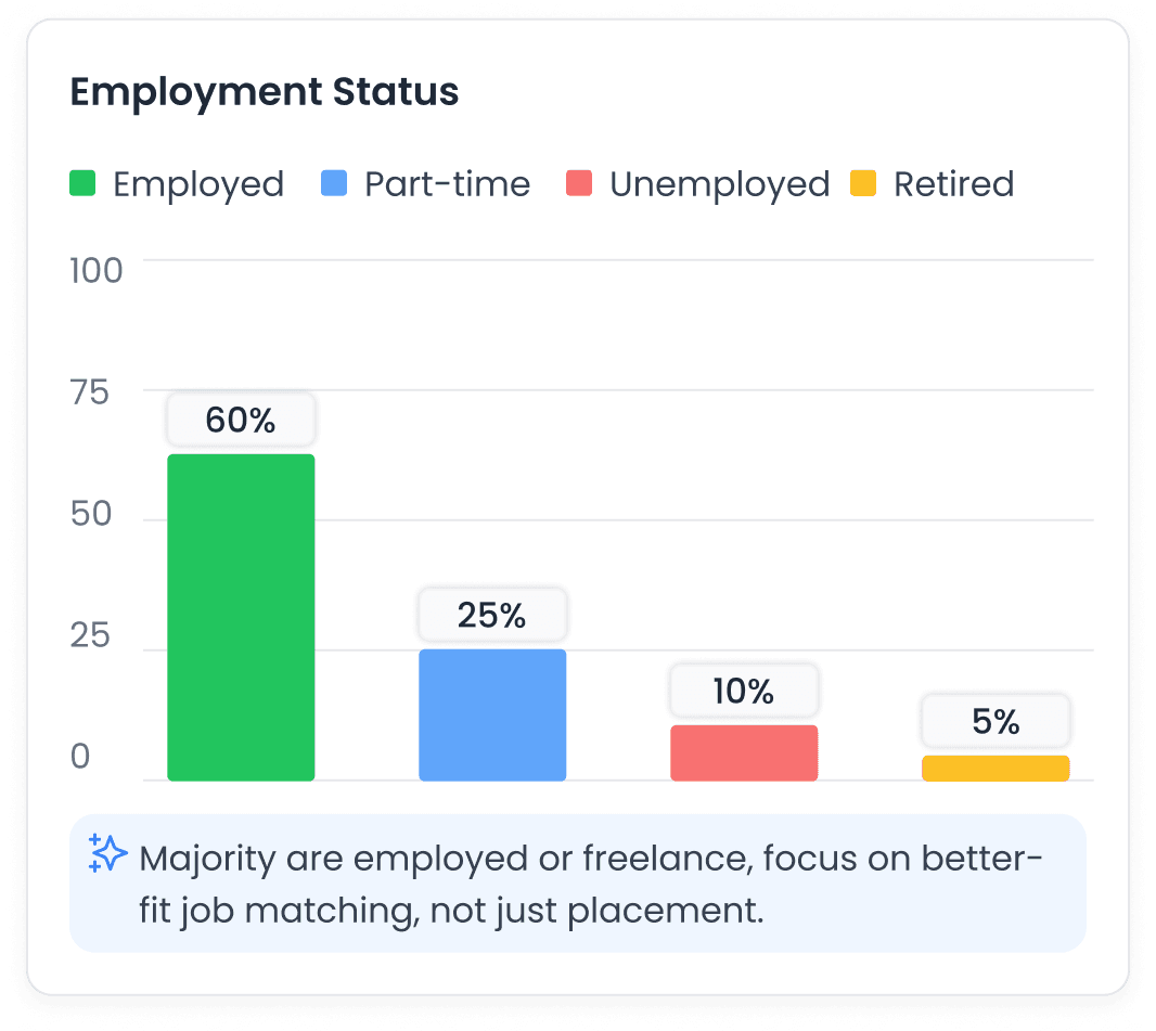 Share Resources, Upskill Members With Data Driven Insights