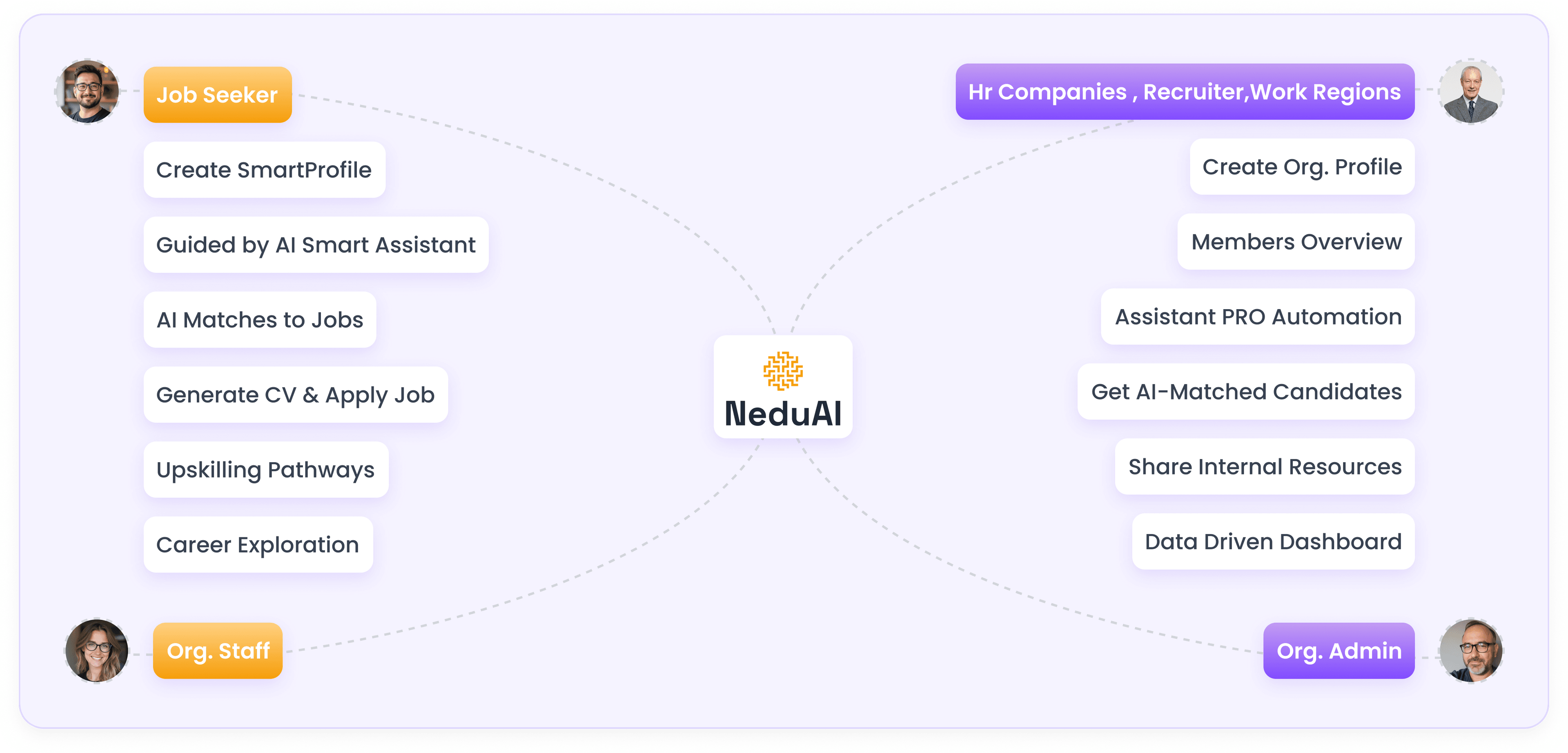 How It Works diagram
